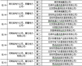 國家電網(wǎng)2015年變電項(xiàng)目第二批中標(biāo)名單發(fā)布 通信設(shè)備集成服務(wù)及新建通信網(wǎng)設(shè)備領(lǐng)域多家企業(yè)入選