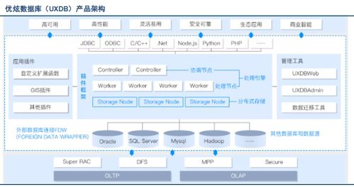 國內(nèi)外數(shù)據(jù)庫系統(tǒng)主要產(chǎn)品、代表及功能解析 山東信息系統(tǒng)集成服務(wù)公司的視角